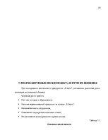 Biznesa plāns 'Бизнес план нового предприятия "S Jeans"', 20.