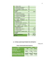 Biznesa plāns 'Бизнес план нового предприятия "S Jeans"', 31.