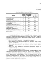 Biznesa plāns 'Uzņēmuma konkurētspējas paaugstināšanas projekts "LMT"', 16.