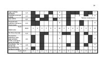 Biznesa plāns 'Uzņēmuma konkurētspējas paaugstināšanas projekts "LMT"', 34.