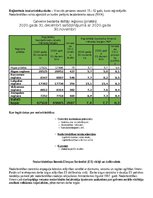 Konspekts 'Ievads Latvijas tautsaimniecībā. Iedzīvotāju skaits. Tautas skaitīšana', 11.