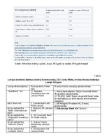 Konspekts 'Ievads Latvijas tautsaimniecībā. Iedzīvotāju skaits. Tautas skaitīšana', 40.