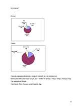 Referāts 'Solārais modulis un solārais kolektors', 18.