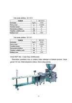 Referāts 'Cīsiņu iesaiņojums', 11.