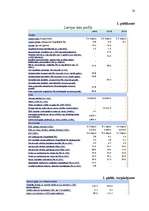 Referāts 'Pasaules Banka', 20.