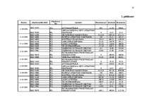 Referāts 'Pasaules Banka', 22.