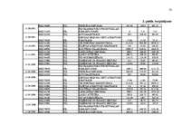 Referāts 'Pasaules Banka', 23.