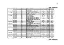 Referāts 'Pasaules Banka', 24.