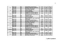 Referāts 'Pasaules Banka', 25.