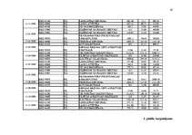 Referāts 'Pasaules Banka', 26.