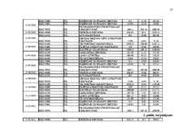 Referāts 'Pasaules Banka', 27.