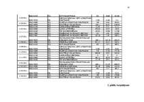 Referāts 'Pasaules Banka', 28.