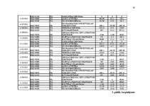 Referāts 'Pasaules Banka', 29.