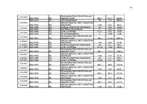 Referāts 'Pasaules Banka', 30.