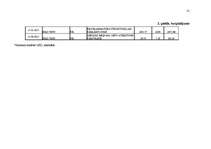 Referāts 'Pasaules Banka', 31.