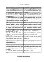 Konspekts 'Leksiski stilistiskās un gramatiskās kļūdas', 1.