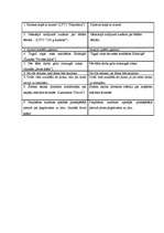 Konspekts 'Leksiski stilistiskās un gramatiskās kļūdas', 2.