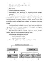 Referāts 'Darba izmaksu uzskaite', 21.