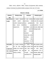 Referāts 'Darba izmaksu uzskaite', 23.