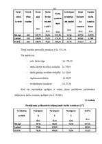 Referāts 'Darba izmaksu uzskaite', 58.