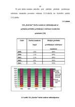 Referāts 'Darba izmaksu uzskaite', 65.