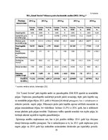 Diplomdarbs 'Sia “Limed serviss” saimnieciskās darbības analīze un tās pilnveidošanās iespēja', 59.