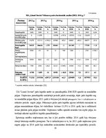 Diplomdarbs 'Sia “Limed serviss” saimnieciskās darbības analīze un tās pilnveidošanās iespēja', 59.