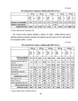 Diplomdarbs 'Sia “Limed serviss” saimnieciskās darbības analīze un tās pilnveidošanās iespēja', 64.