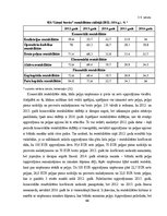 Diplomdarbs 'Sia “Limed serviss” saimnieciskās darbības analīze un tās pilnveidošanās iespēja', 66.