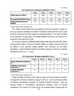 Diplomdarbs 'Sia “Limed serviss” saimnieciskās darbības analīze un tās pilnveidošanās iespēja', 68.