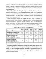 Diplomdarbs 'Sia “Limed serviss” saimnieciskās darbības analīze un tās pilnveidošanās iespēja', 69.