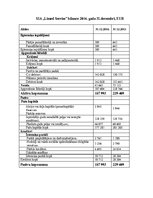 Diplomdarbs 'Sia “Limed serviss” saimnieciskās darbības analīze un tās pilnveidošanās iespēja', 107.