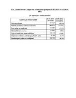 Diplomdarbs 'Sia “Limed serviss” saimnieciskās darbības analīze un tās pilnveidošanās iespēja', 109.