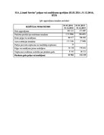 Diplomdarbs 'Sia “Limed serviss” saimnieciskās darbības analīze un tās pilnveidošanās iespēja', 110.