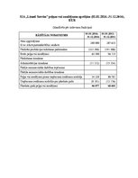 Diplomdarbs 'Sia “Limed serviss” saimnieciskās darbības analīze un tās pilnveidošanās iespēja', 112.