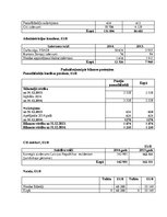 Diplomdarbs 'Sia “Limed serviss” saimnieciskās darbības analīze un tās pilnveidošanās iespēja', 119.