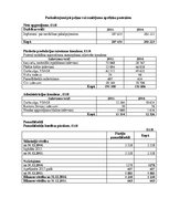 Diplomdarbs 'Sia “Limed serviss” saimnieciskās darbības analīze un tās pilnveidošanās iespēja', 121.