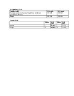 Diplomdarbs 'Sia “Limed serviss” saimnieciskās darbības analīze un tās pilnveidošanās iespēja', 124.