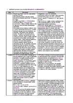 Referāts 'Hloroplasta un mitohondrija salīdzinājums', 2.