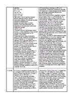 Referāts 'Hloroplasta un mitohondrija salīdzinājums', 3.