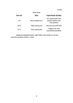 Konspekts 'Izbraukuma tirdzniecība. Darba riski', 6.