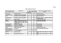 Konspekts 'Izbraukuma tirdzniecība. Darba riski', 7.