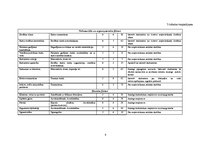 Konspekts 'Izbraukuma tirdzniecība. Darba riski', 8.