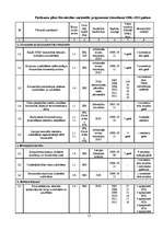 Konspekts 'Būvniecības nozares analīze', 21.