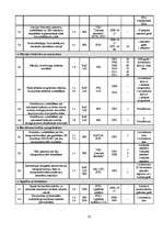 Konspekts 'Būvniecības nozares analīze', 22.