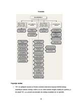 Konspekts 'Būvniecības nozares analīze', 40.