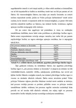Diplomdarbs 'Liecību veidošanās subjektīvie faktori un kļūdu diagnostika', 31.