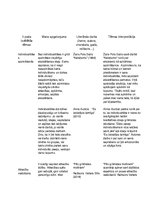 Konspekts 'Domraksta idejas un attiecīgi literatūras avoti', 1.