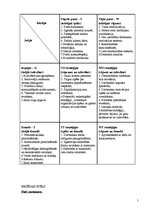 Referāts 'Uzņēmuma "X" ārējās un iekšējās vides analīze', 5.