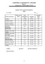 Paraugs 'Personāllietvedības dokumentu paraugi', 4.